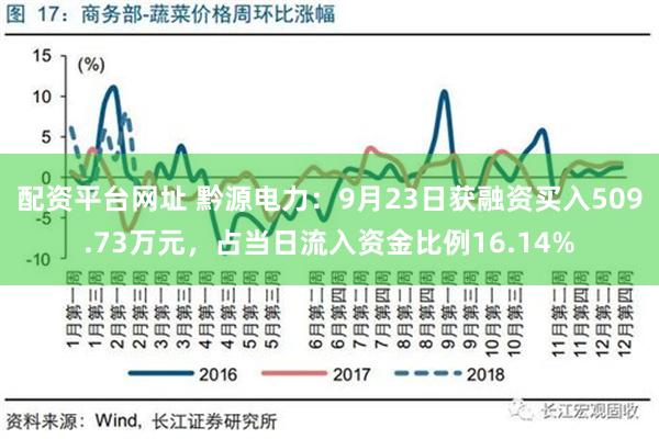 配资平台网址 黔源电力：9月23日获融资买入509.73万元，占当日流入资金比例16.14%