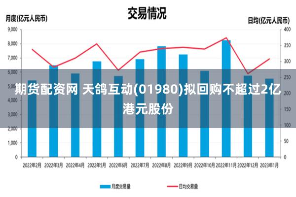 期货配资网 天鸽互动(01980)拟回购不超过2亿港元股份