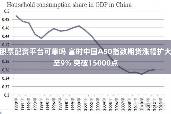 股票配资平台可靠吗 富时中国A50指数期货涨幅扩大至9% 突破15000点