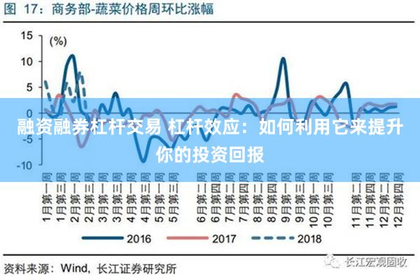 融资融券杠杆交易 杠杆效应：如何利用它来提升你的投资回报