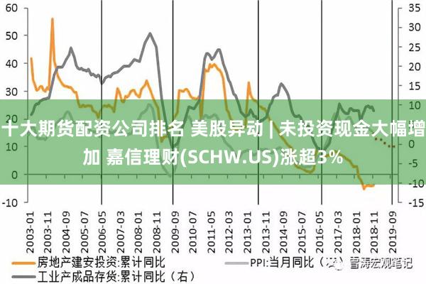 十大期货配资公司排名 美股异动 | 未投资现金大幅增加 嘉信理财(SCHW.US)涨超3%