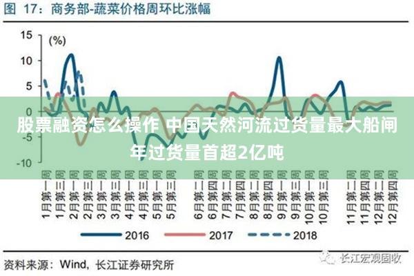 股票融资怎么操作 中国天然河流过货量最大船闸年过货量首超2亿吨