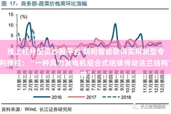 线上杠杆配资炒股平台 明阳智能获得实用新型专利授权：“一种风力发电机组合式绝缘传动法兰结构”