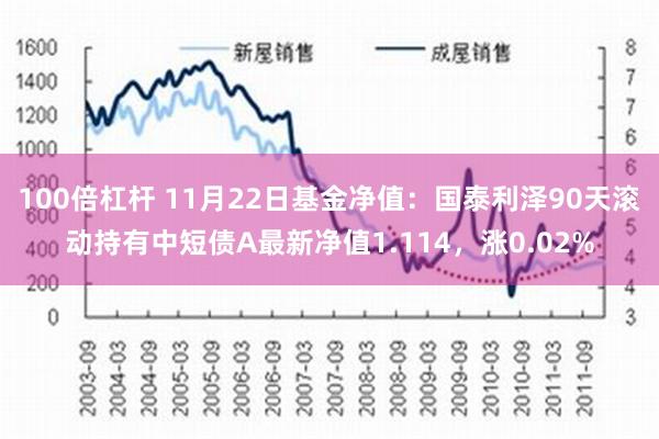 100倍杠杆 11月22日基金净值：国泰利泽90天滚动持有中短债A最新净值1.114，涨0.02%