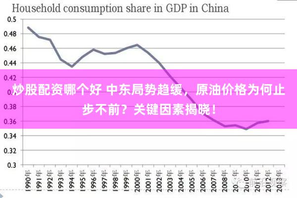 炒股配资哪个好 中东局势趋缓，原油价格为何止步不前？关键因素揭晓！