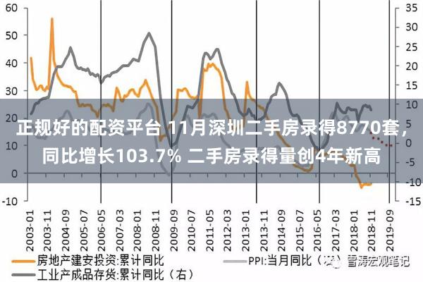 正规好的配资平台 11月深圳二手房录得8770套，同比增长103.7% 二手房录得量创4年新高