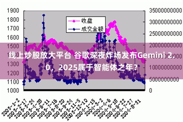 线上炒股放大平台 谷歌深夜炸场发布Gemini 2.0，2025属于智能体之年？