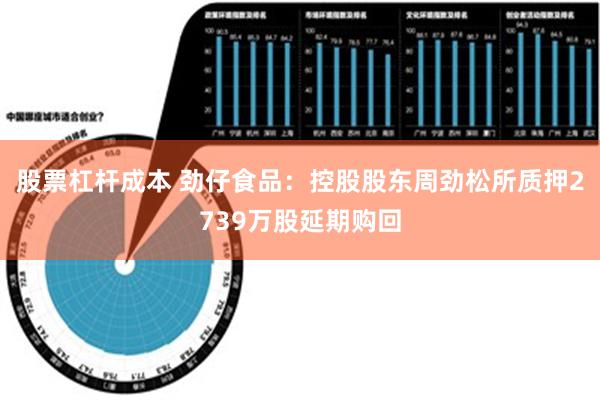 股票杠杆成本 劲仔食品：控股股东周劲松所质押2739万股延期购回