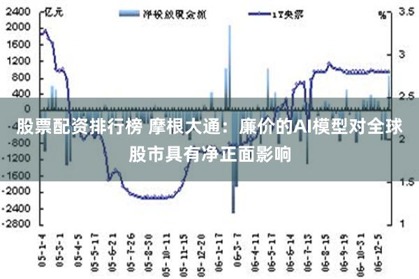 股票配资排行榜 摩根大通：廉价的AI模型对全球股市具有净正面影响