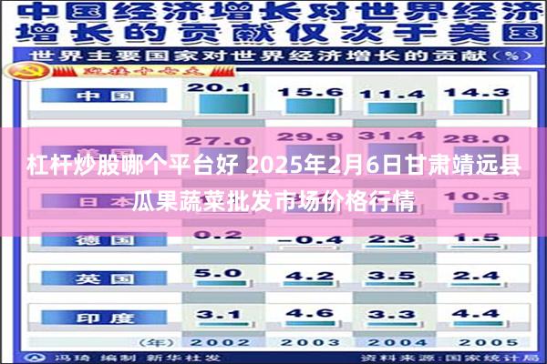 杠杆炒股哪个平台好 2025年2月6日甘肃靖远县瓜果蔬菜批发市场价格行情