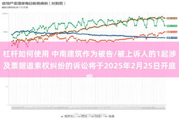 杠杆如何使用 中南建筑作为被告/被上诉人的1起涉及票据追索权纠纷的诉讼将于2025年2月25日开庭